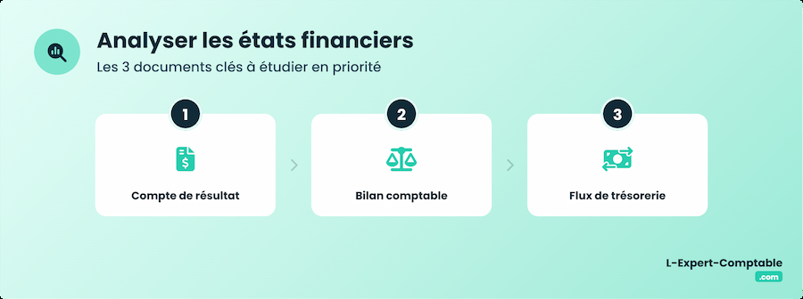 Analyser les états financiers de l'entreprise